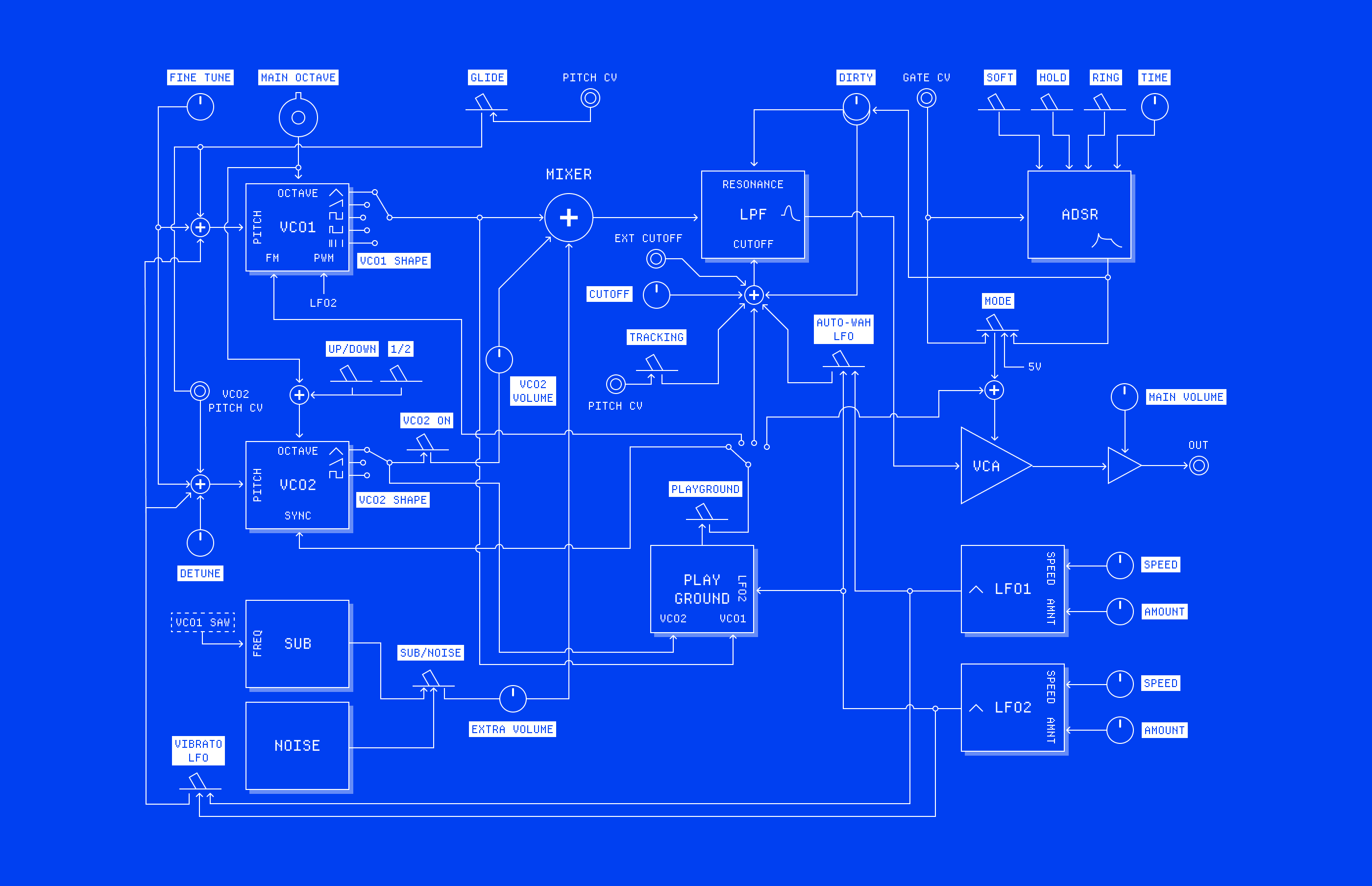 DIY updates – HOG build guide