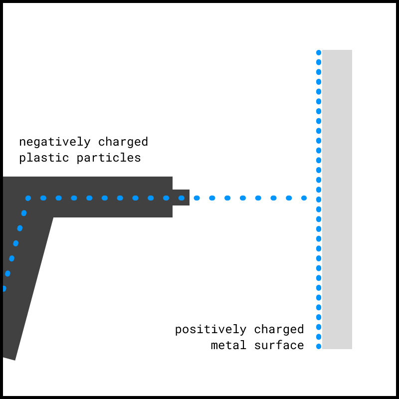 Techmology - powder coating