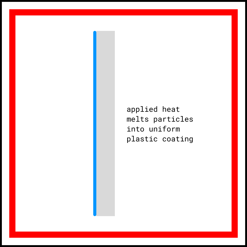 Techmology - powder coating